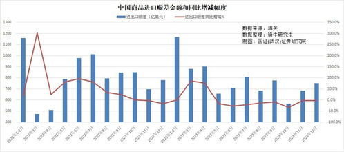 2023年商品進出口均超預(yù)期下降,2024年出口面臨4大挑戰(zhàn)