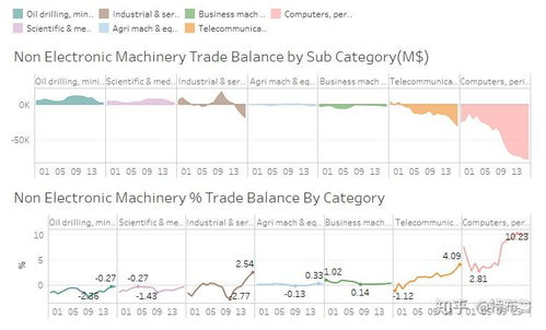 美國(guó)資本商品進(jìn)出口貿(mào)易