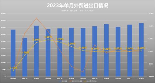 2023年外貿(mào)進(jìn)出口形勢(shì)如何 海關(guān)總署詳解