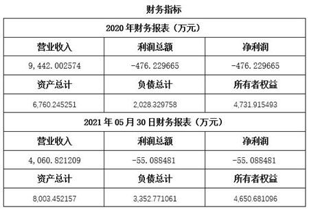 上海電子產品制造公司轉讓項目11sh2 0638