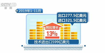 服務(wù)貿(mào)易成穩(wěn)外貿(mào)新亮點