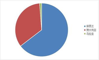 我國羊產(chǎn)品進(jìn)出口貿(mào)易月報(bào)分析 市場(chǎng)動(dòng)態(tài)與未來展望